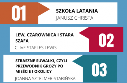 10 najczęściej wypożyczanych książek w suwalskiej Bibliotece