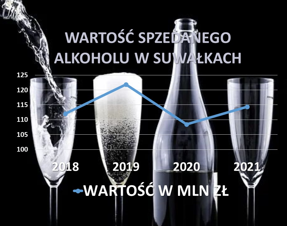 Alkohol-dane