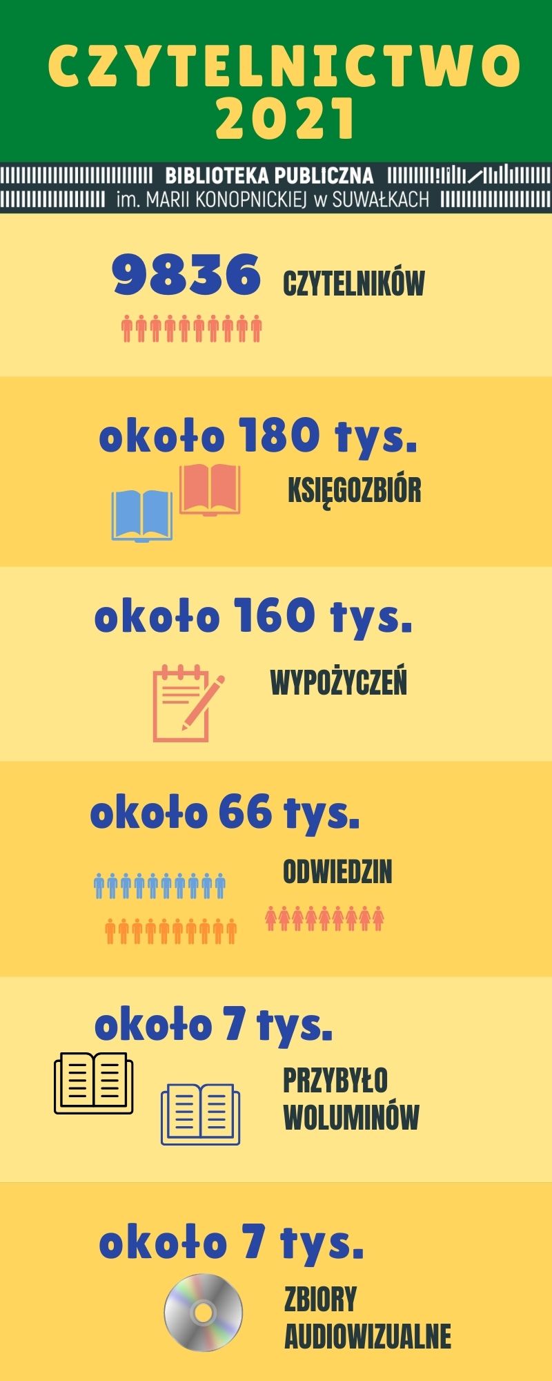 Czytelnictwo 2021