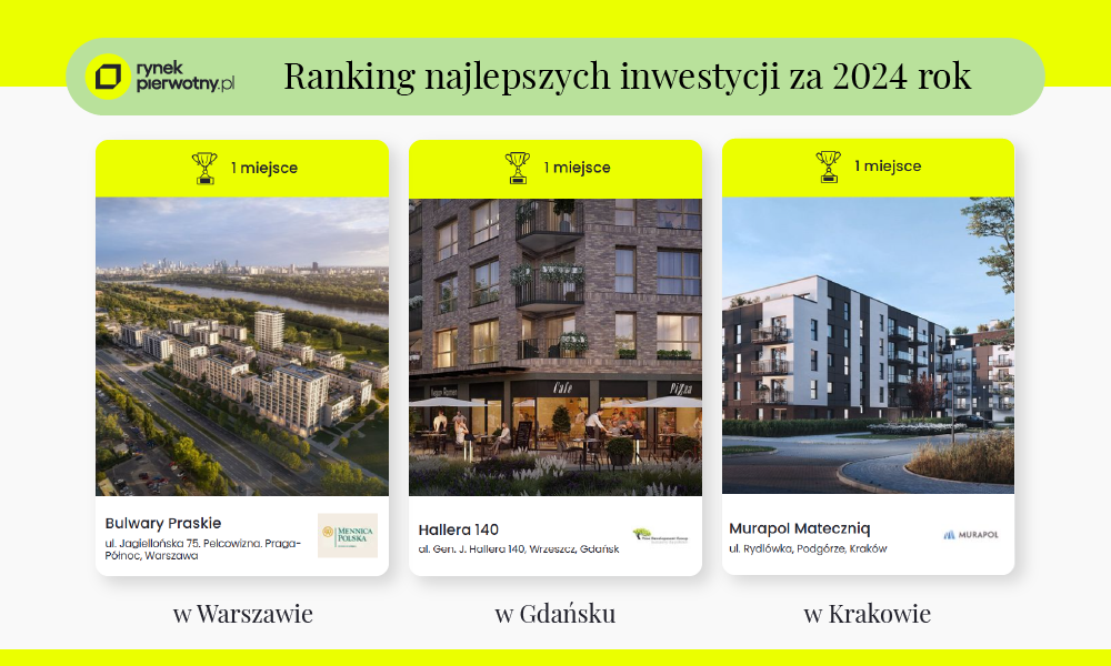 ranking-inwestycji