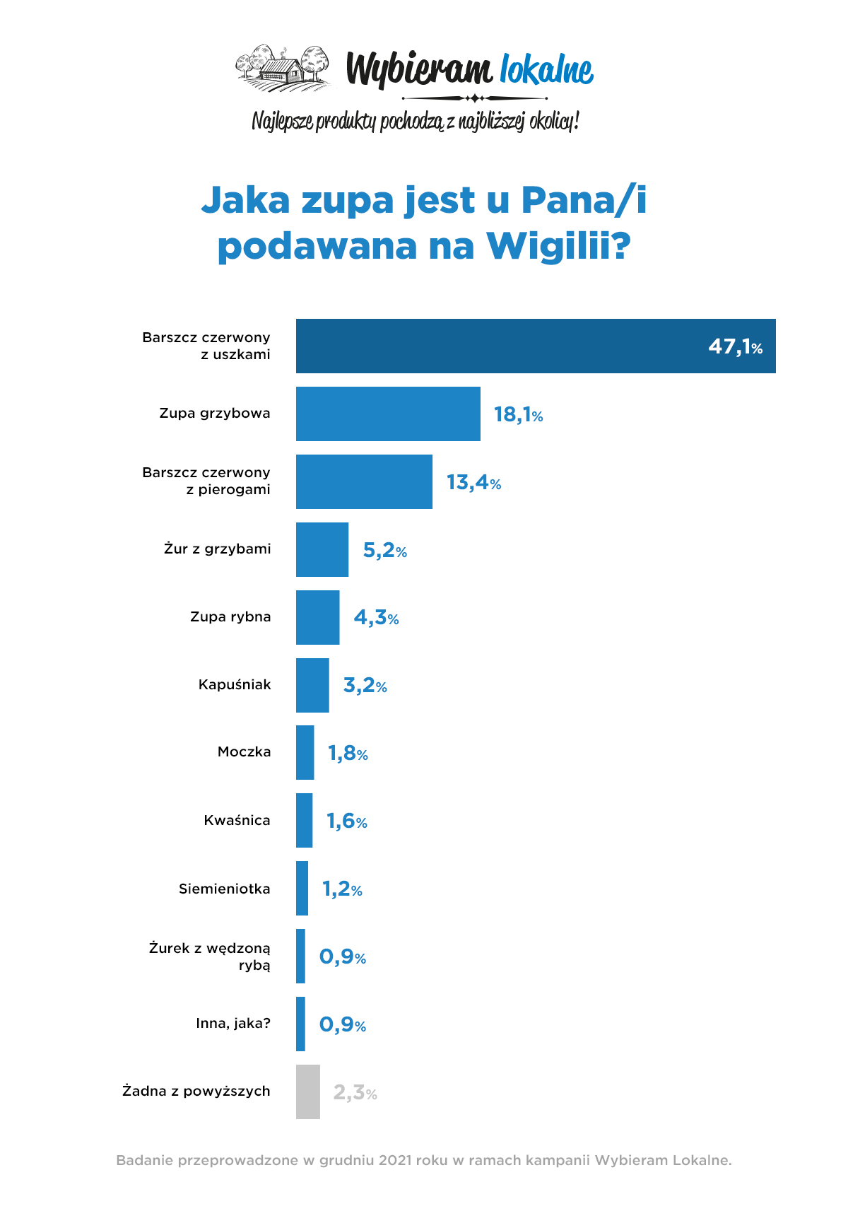 jedzenie na wigilijnym stole