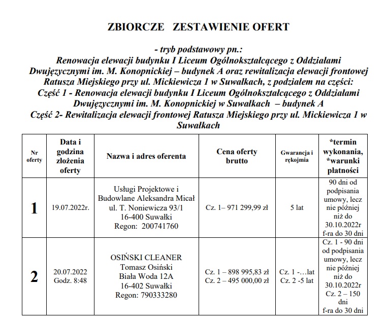 zestawienie