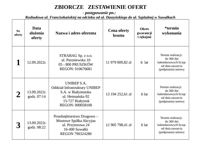 oferty-przetarg