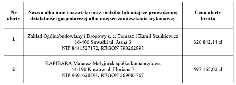 oferty-przetarg