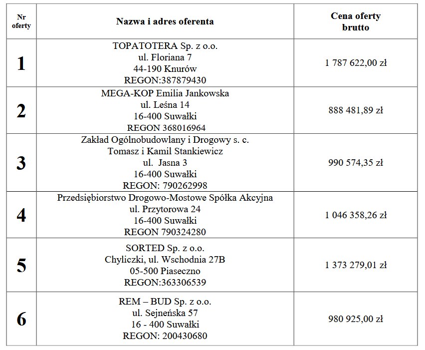 oferty-przetarg