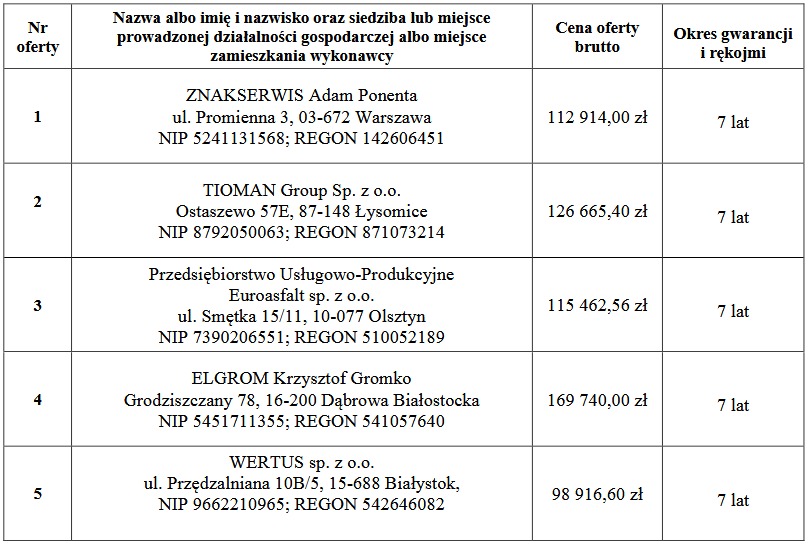 oferty-przetarg
