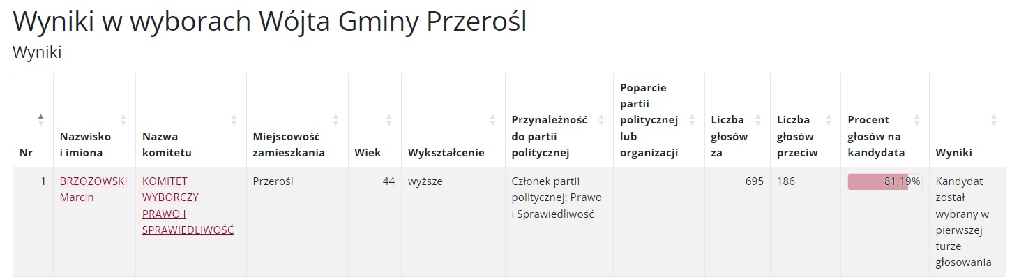 przerosl