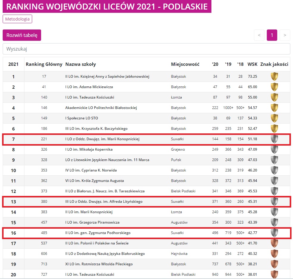 ranking