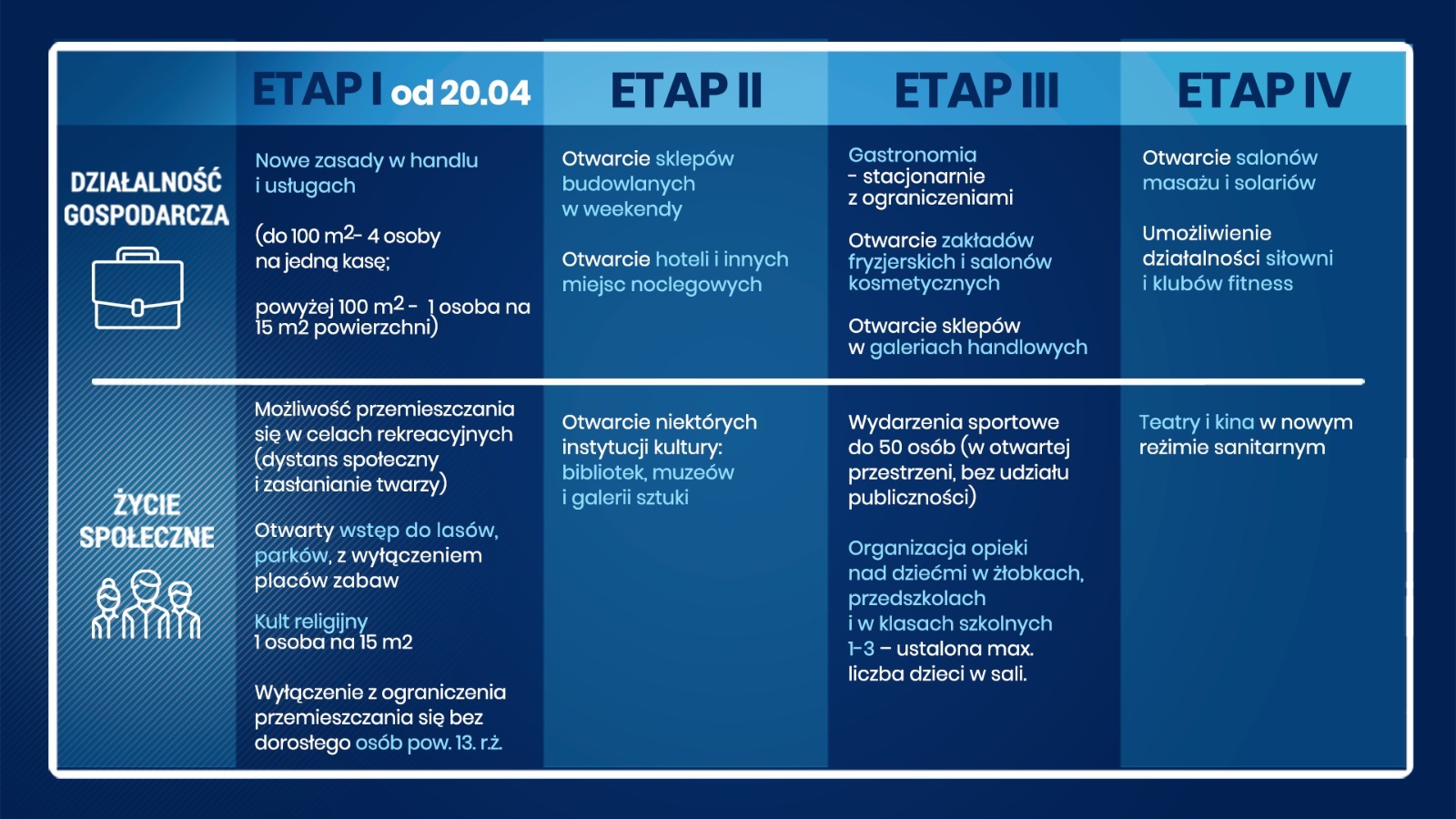 etap