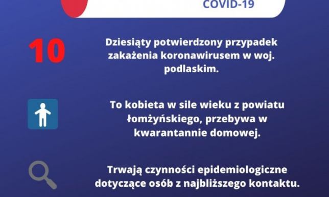 W Podlaskiem już 10 przypadków zarażenia koronawirusem W Podlaskiem już 10 przypadków zarażenia koronawirusem