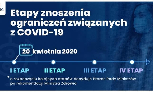 Ograniczenia związane z koronawirusem będą stopniowo zmniejszane