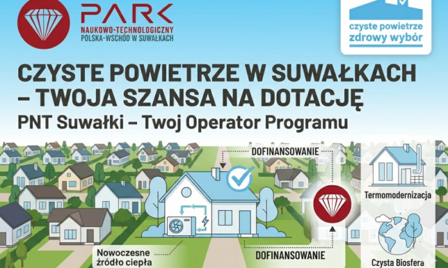 621 wniosków na łączną kwotę 19 648 444 zł złożyli dotychczas mieszkańcy Miasta