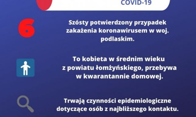 W Podlaskiem sześć potwierdzonych przypadków