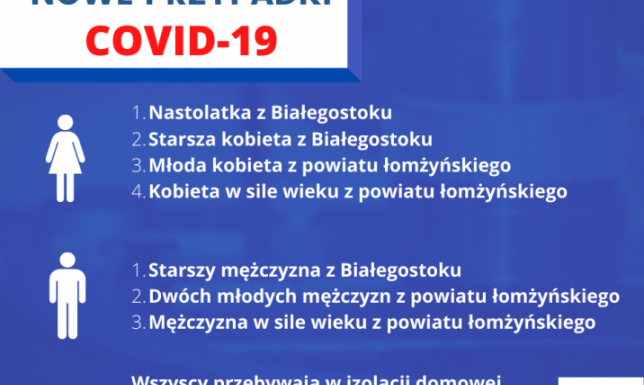 W Białymstoku i Łomży coraz więcej przypadków zakażenia koronawirusem W Białymstoku i Łomży coraz więcej przypadków zakażenia koronawirusem