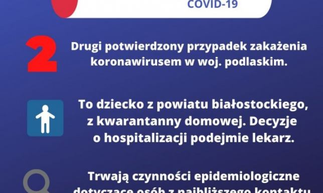 Dziecko z powiatu białostockiego z koronawirusem Dziecko z powiatu białostockiego z koronawirusem