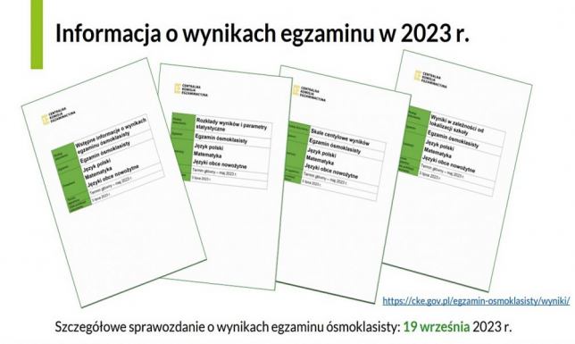 Ósmoklasiści poznali wyniki egzaminów Okręgowa Komisja Egzaminacyjna wstępne wyniki egzaminów klas VIII