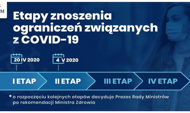 4 maja ruszą hotele, centra handlowe i rehabilitacja lecznicza