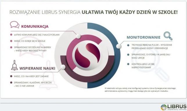 Czy Miasto Suwałki planuje zmianę systemu dziennika elektronicznego