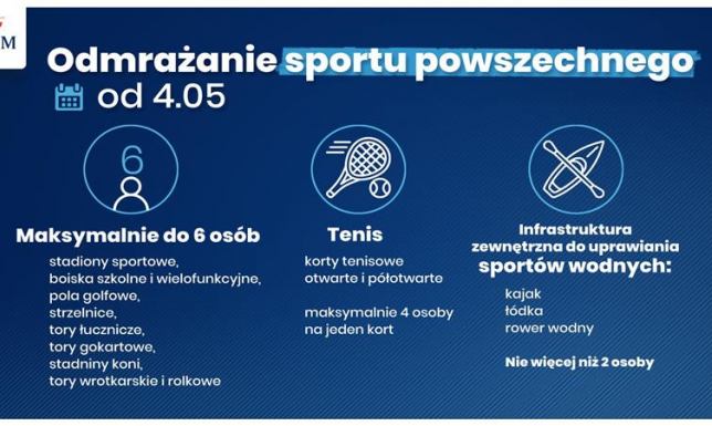 Od 4. maja częściowo wraca sport