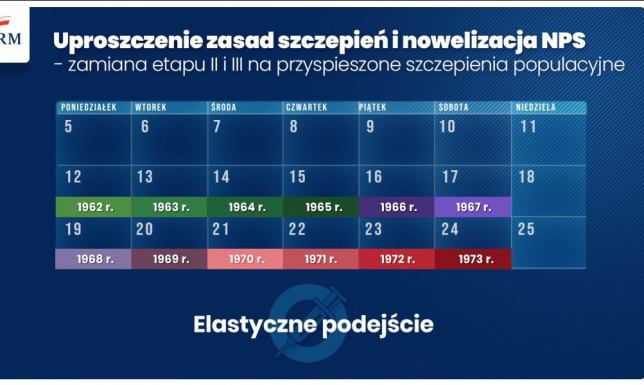 Więcej punktów szczepień i szczepionek