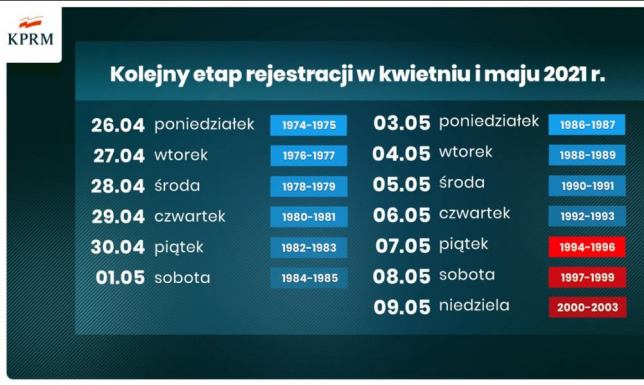 Etapy rejestracji na szczepienia przeciw COVID-19 w kwietniu i maju