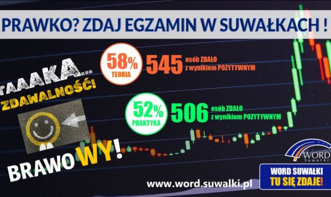 Wysoka zdawalność i krótki czas oczekiwania w WORD Suwałki Wysoka zdawalność i krótki czas oczekiwania w WORD Suwałki