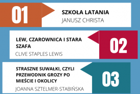 10 najczęściej wypożyczanych książek w suwalskiej Bibliotece