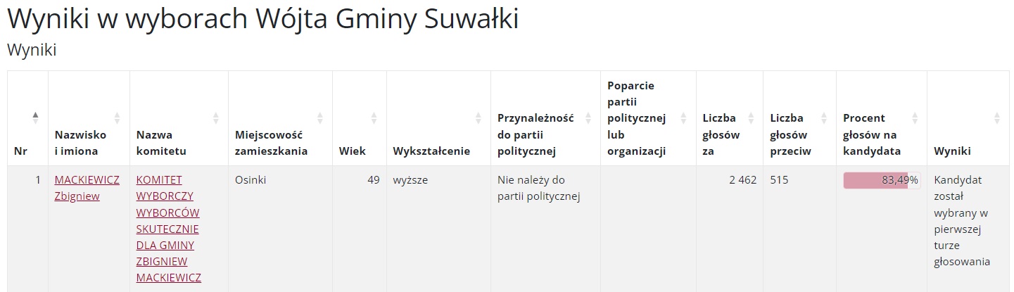 suwalki