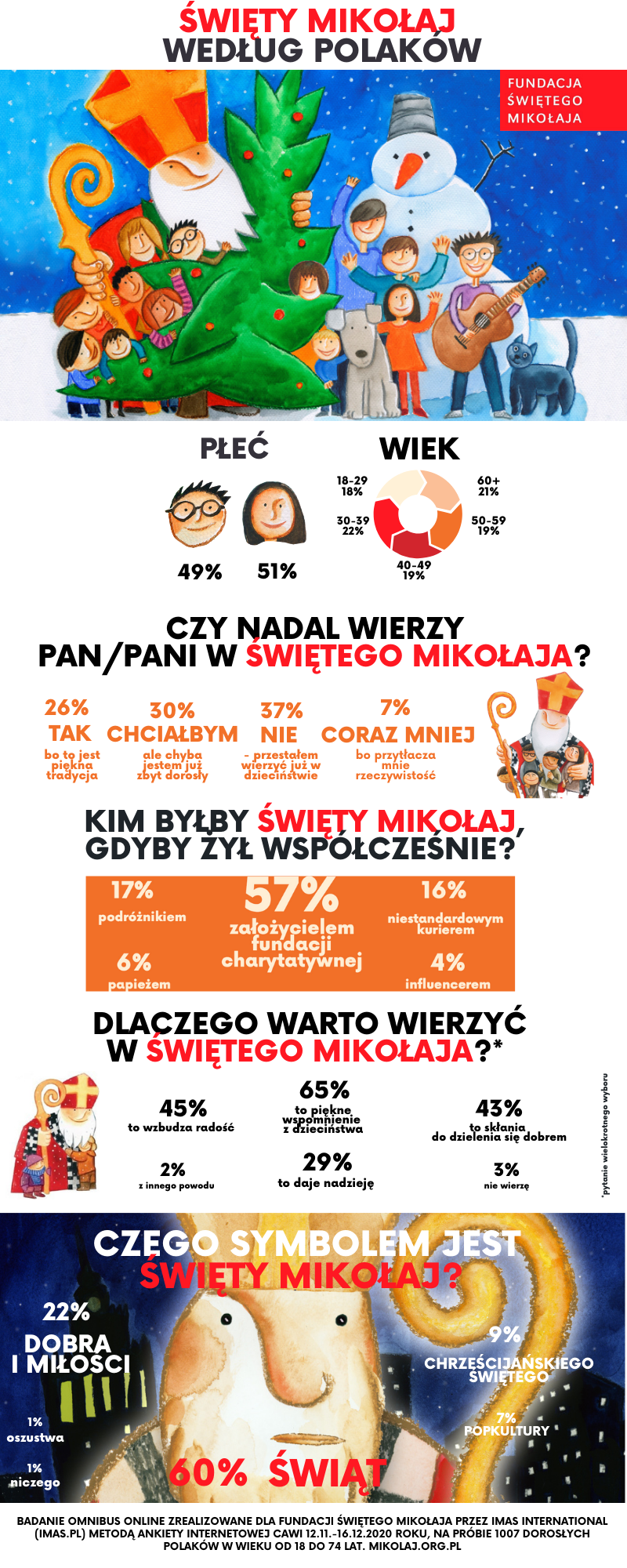 mikołaj