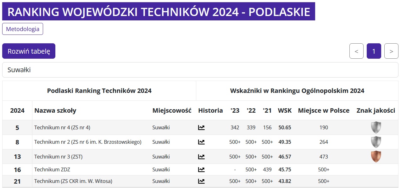 technika-perspektywy