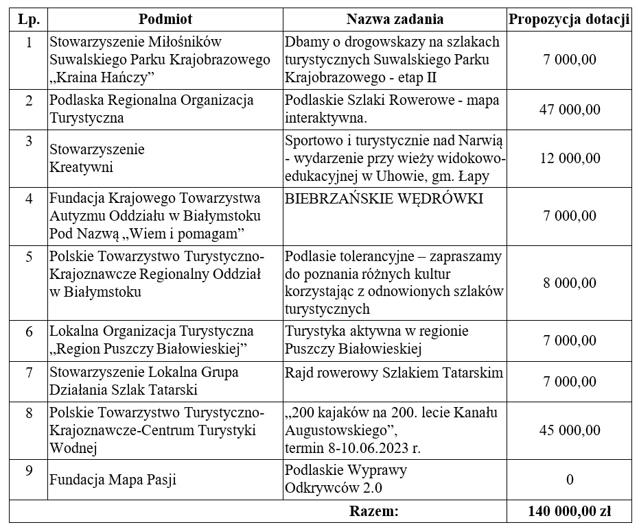 turystyka-dotacje